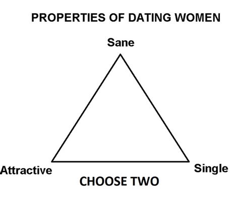 dating triangle